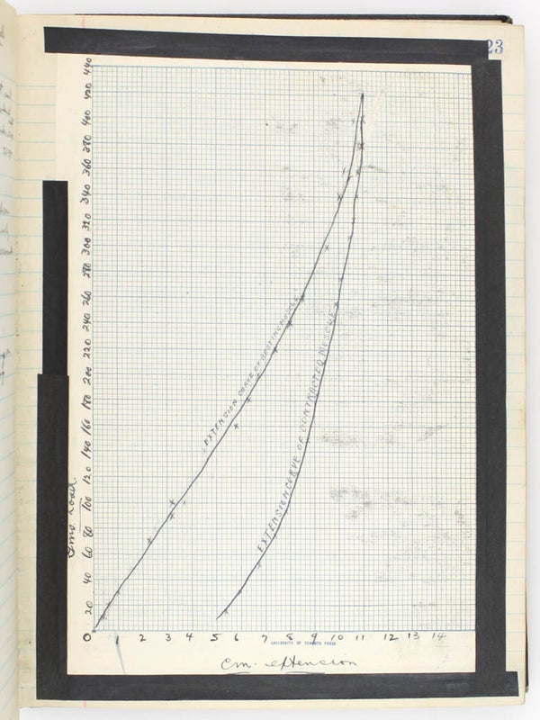 Physiology Lab Notebook.