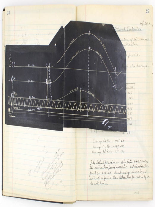 Physiology Lab Notebook.