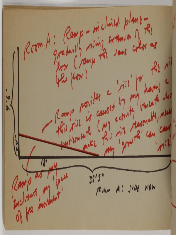 Notes on the Development of a Show (Sonnabend, New York; January 15-29, 1972) / Notes Toward Performing a Gallery Space (Signed with Announcement Card).