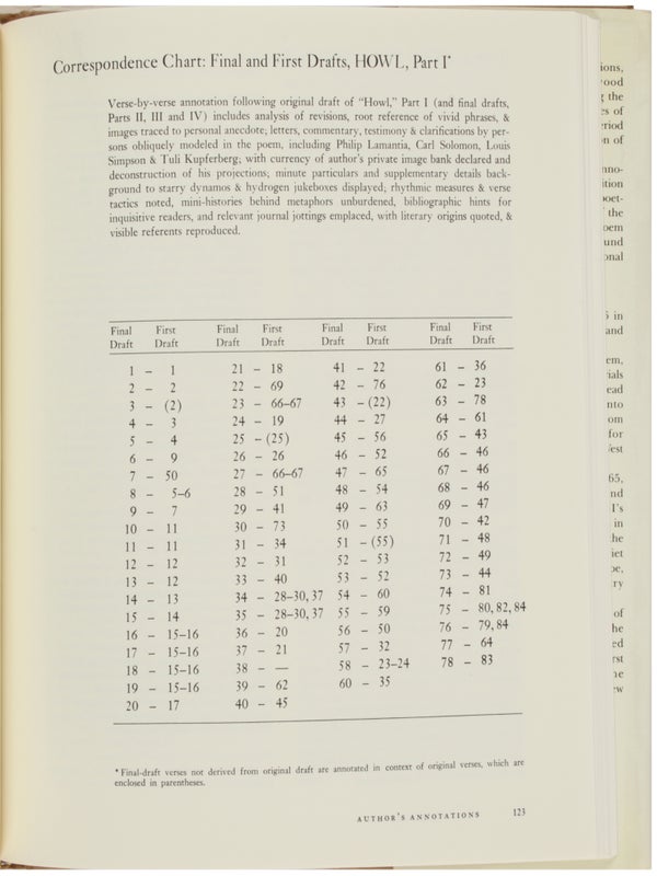 Howl: Original Draft Facsimile, Transcript & Variant Versions... (Inscribed with Drawing and Accompanying Postcard).