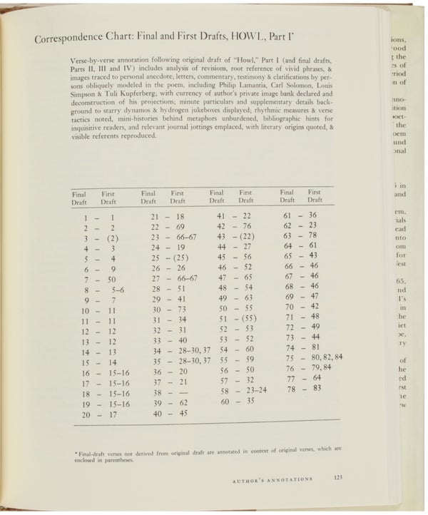 Howl: Original Draft Facsimile, Transcript & Variant Versions... (Inscribed with Drawing and Accompanying Postcard).
