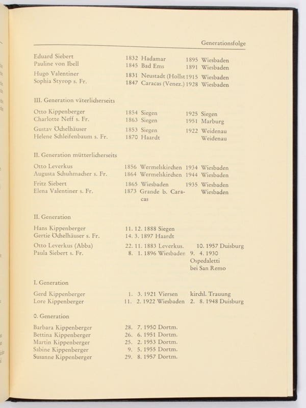 Nachzulesen … Briefe und Lebenserinnerungen aus der Ahnenfamilie unserer Kinder (Inscribed with Letter).