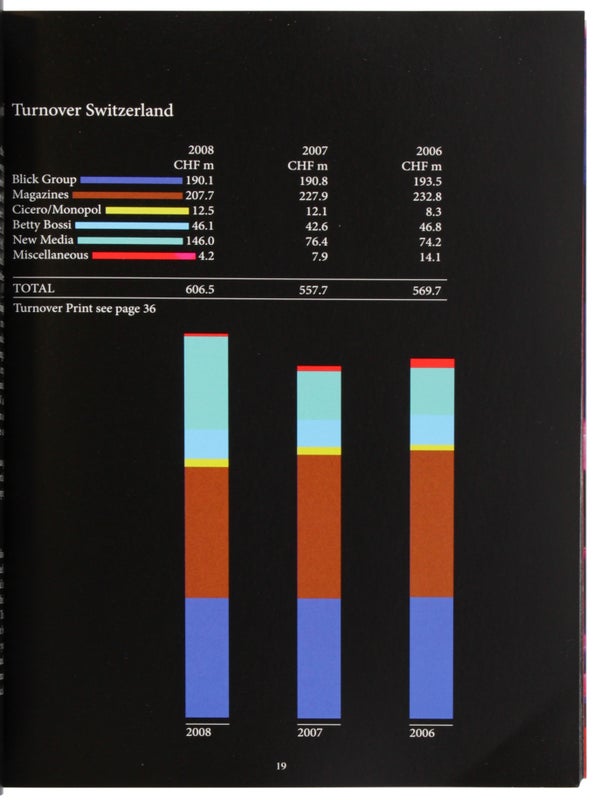 Ringier AG: Annual Report 2008.